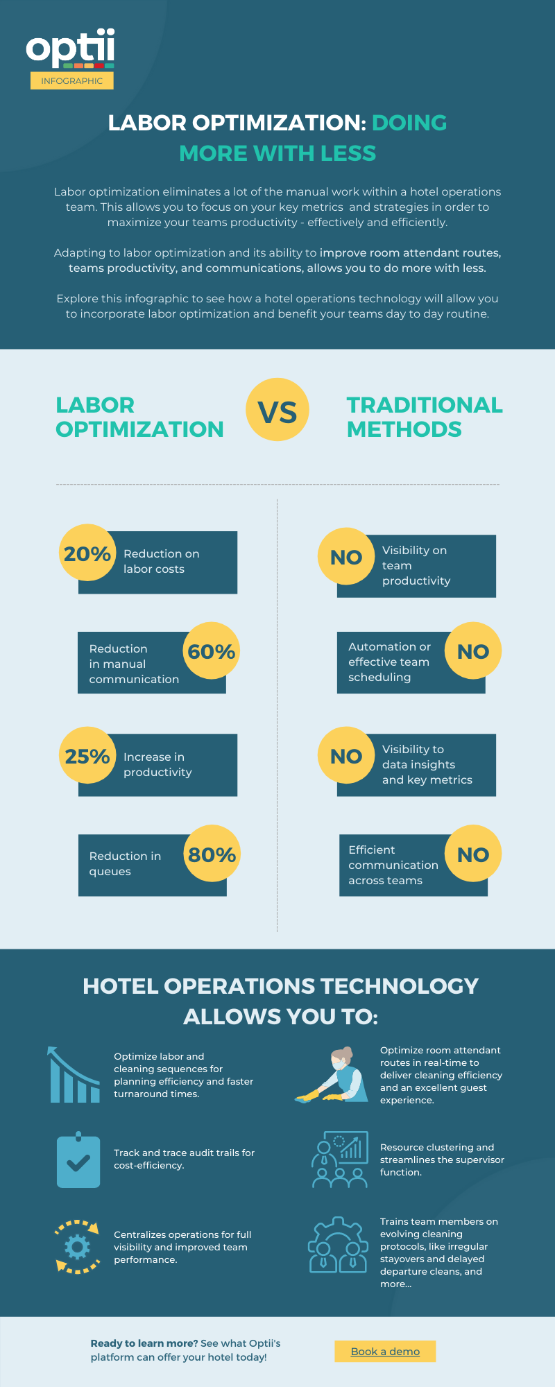 Labor Optimization - Infographic (2)